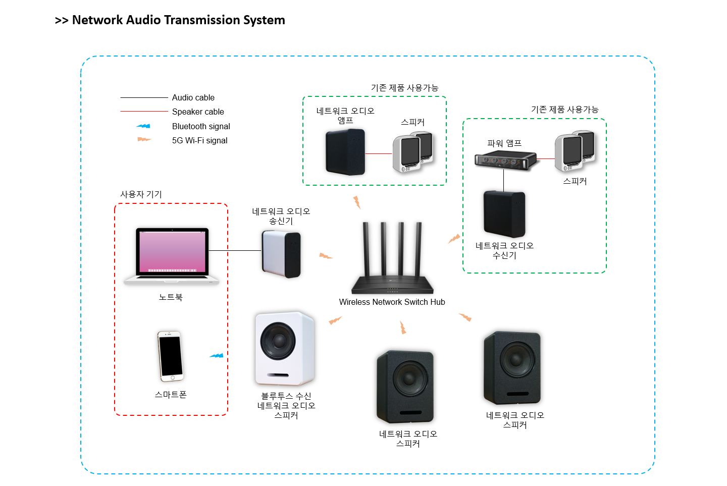 Block diagram