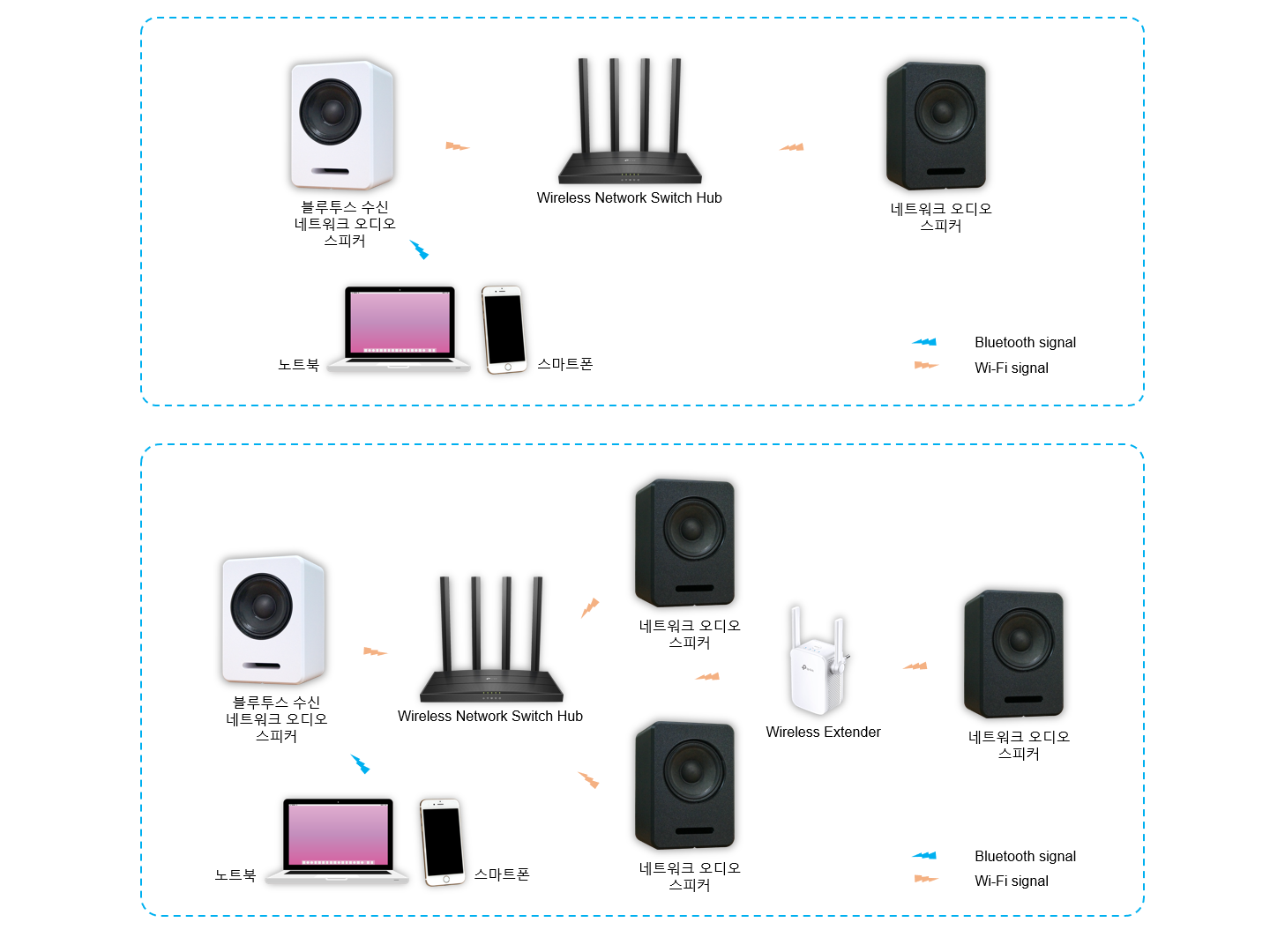 Block diagram