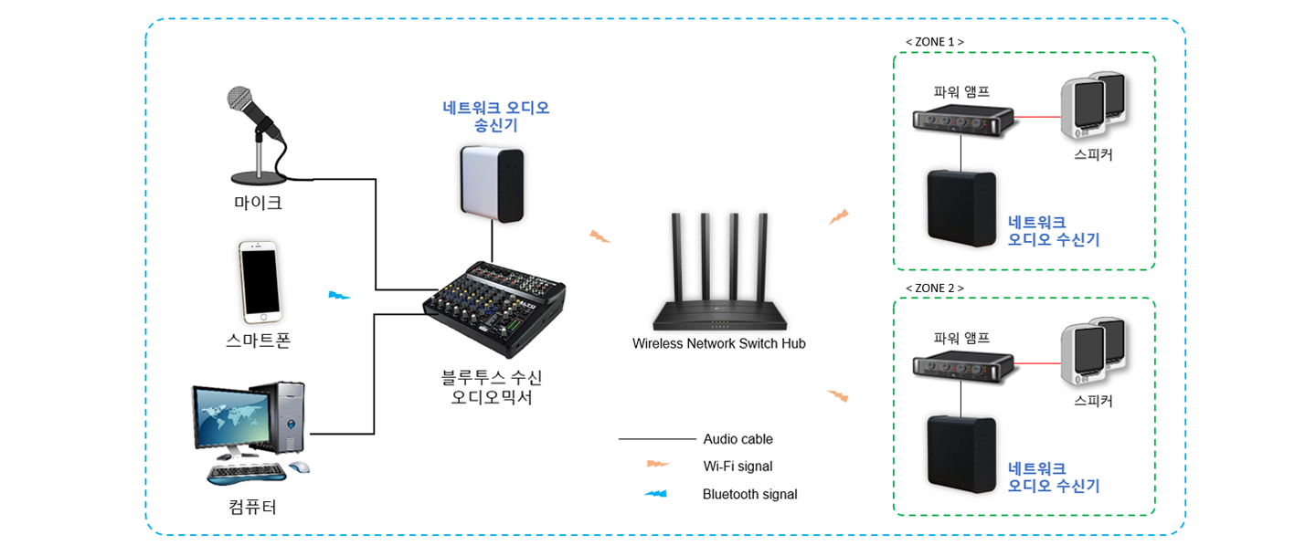 Block diagram